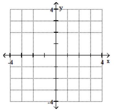  Graph the system of inequalities. - 2 x+y \leq 4   x-1 \geq 0    A)     B)     C)     D)    