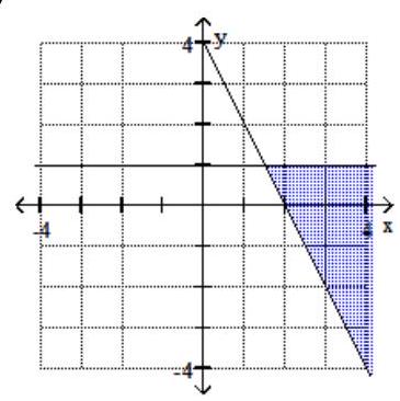  Graph the system of inequalities. - 2 x+y \leq 4   x-1 \geq 0    A)     B)     C)     D)    