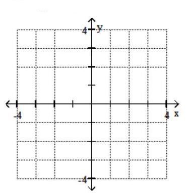 Graph the system of inequalities. - 2 x+y \geq 4   x-1 \geq 0    A)     B)     C)    D)    