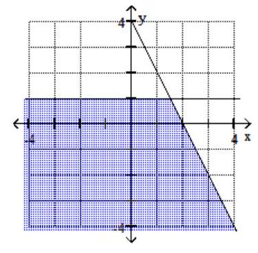  Graph the system of inequalities. - 2 x+y \geq 4   x-1 \geq 0    A)     B)     C)    D)    