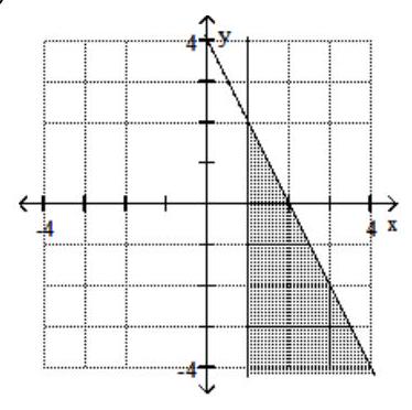  Graph the system of inequalities. - 2 x+y \geq 4   x-1 \geq 0    A)     B)     C)    D)    