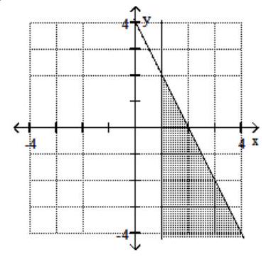  Graph the system of inequalities. - 2x + y \leq 4   y - 1 \leq 0    A)     B)     C)    D)    