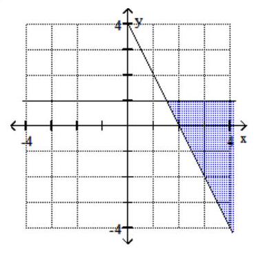  Graph the system of inequalities. - 2x + y \leq 4   y - 1 \leq 0    A)     B)     C)    D)    