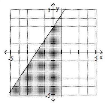  Graph the system of inequalities. - 3x - 2y \leq 6   x - 1 \geq 0    A)     B)     C)     D)    