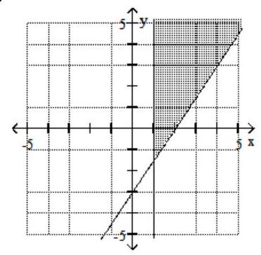  Graph the system of inequalities. - 3x - 2y \leq 6   x - 1 \geq 0    A)     B)     C)     D)    