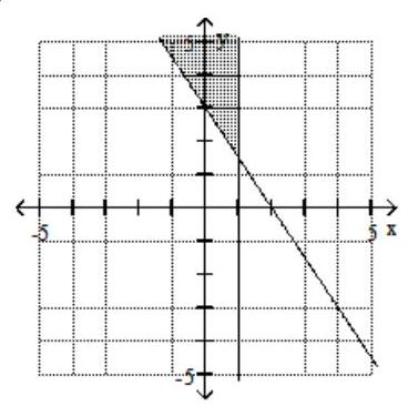  Graph the system of inequalities. - 3x - 2y \leq 6   x - 1 \geq 0    A)     B)     C)     D)    