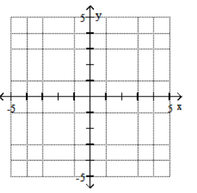  Graph the system of inequalities. - 3x - 2y \leq -6   x - 1 < 0    A)     B)     C)     D)    