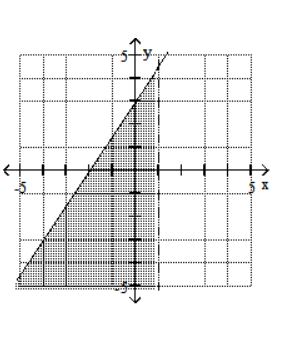  Graph the system of inequalities. - 3x - 2y \leq -6   x - 1 < 0    A)     B)     C)     D)    