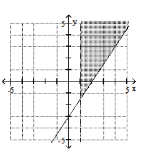  Graph the system of inequalities. - 3x - 2y \leq -6   x - 1 < 0    A)     B)     C)     D)    