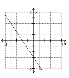  Graph the system of inequalities. - 3x - 2y \leq -6   x - 1 < 0    A)     B)     C)     D)    