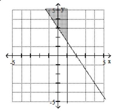  Graph the system of inequalities. -  \begin{array}{c}3 x+2 y \leq-6 \\ x-1 \geq 0\end{array}      A)    B)    C)     D)    