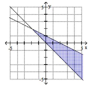  Graph the system of inequalities. -  \begin{array}{c}x+2 y \geq 2 \\ x-y \leq 0\end{array}     A)     B)     C)    D)    