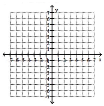  Graph the system of inequalities. - y \geq - x^{2} - 6x - 4   y \geq x^{2}+6x + 4    A)    B)    C)     D)    