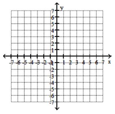  Graph the system of inequalities. - \frac{x^{2}}{9}+\frac{y^{2}}{25} \leq 1   \frac{x^{2}}{25}+\frac{y^{2}}{9} \geq 1    A)    B)     C)     D)    
