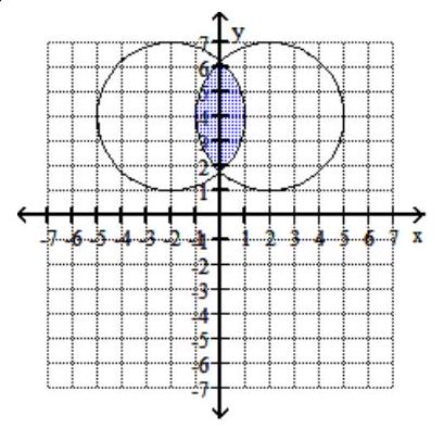  Graph the system of inequalities. - \frac{x^{2}}{9}+\frac{y^{2}}{25} \leq 1   \frac{x^{2}}{25}+\frac{y^{2}}{9} \geq 1    A)    B)     C)     D)    