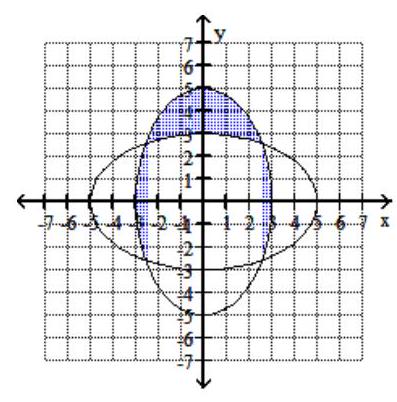  Graph the system of inequalities. - \frac{x^{2}}{9}+\frac{y^{2}}{25} \leq 1   \frac{x^{2}}{25}+\frac{y^{2}}{9} \geq 1    A)    B)     C)     D)    