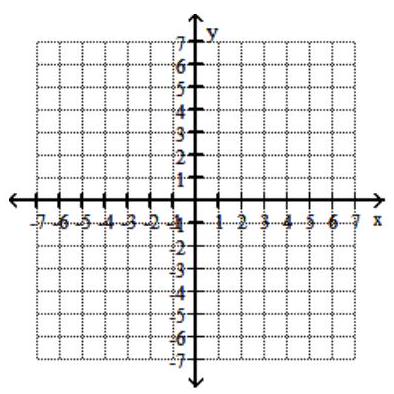  Graph the system of inequalities. - \frac{x^{2}}{9}+\frac{y^{2}}{25} \leq 1   \frac{x^{2}}{25}+\frac{y^{2}}{9} \leq 1    A)    B)    C)     D)    