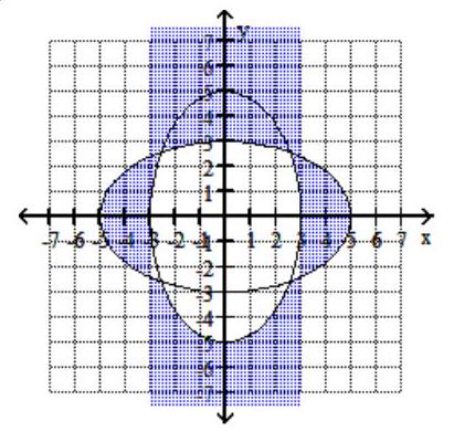  Graph the system of inequalities. - \frac{x^{2}}{9}+\frac{y^{2}}{25} \leq 1   \frac{x^{2}}{25}+\frac{y^{2}}{9} \leq 1    A)    B)    C)     D)    