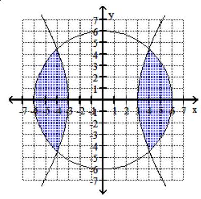  Graph the system of inequalities. - \frac{x^{2}}{9}+\frac{y^{2}}{25} \leq 1   \frac{x^{2}}{25}+\frac{y^{2}}{9} \leq 1    A)    B)    C)     D)    
