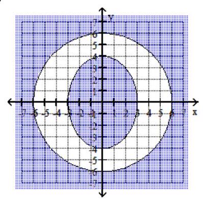  Graph the system of inequalities. -  \begin{array}{l}\frac{x^{2}}{9}-\frac{y^{2}}{16} \leq 1 \\ x^{2}+y^{2} \leq 36\end{array}      A)    B)     C)     D)    