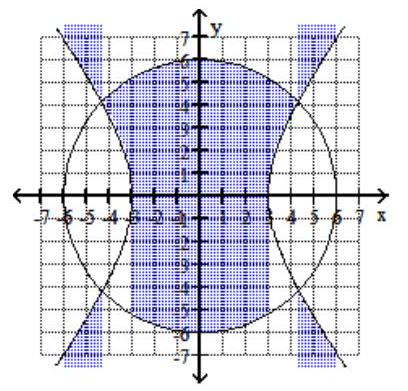  Graph the system of inequalities. -  \begin{array}{l}\frac{x^{2}}{9}-\frac{y^{2}}{16} \leq 1 \\ x^{2}+y^{2} \leq 36\end{array}      A)    B)     C)     D)    