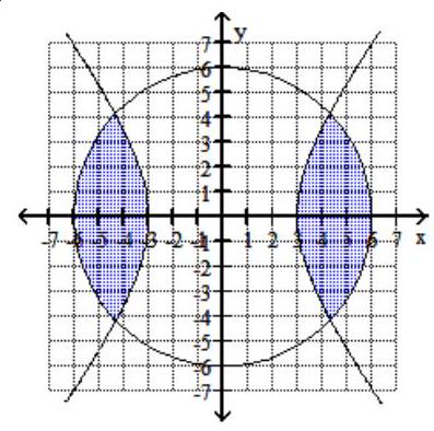  Graph the system of inequalities. -  \begin{array}{l}\frac{x^{2}}{9}-\frac{y^{2}}{16} \leq 1 \\ x^{2}+y^{2} \leq 36\end{array}      A)    B)     C)     D)    
