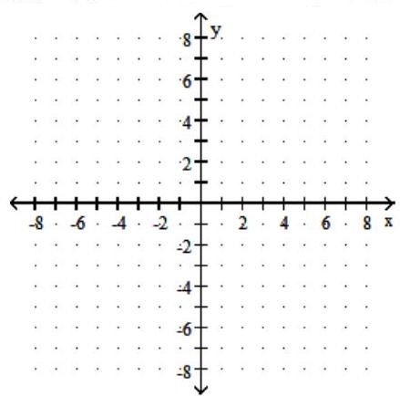  Graph the nonlinear inequality with restrictions. - 9 x^{2}+16 y^{2} \geq 144, \quad x \geq 0, y \leq 0    A)    B)    C)     D)    