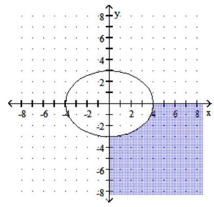  Graph the nonlinear inequality with restrictions. - 9 x^{2}+16 y^{2} \geq 144, \quad x \geq 0, y \leq 0    A)    B)    C)     D)    