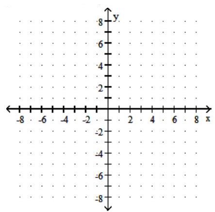  Graph the nonlinear inequality with restrictions. - y^{2} - x^{2} < 9, \quad y<0    A)    B)     C)     D)    