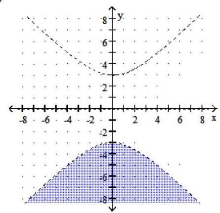  Graph the nonlinear inequality with restrictions. - y^{2} - x^{2} < 9, \quad y<0    A)    B)     C)     D)    