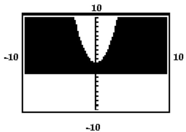  Which system of inequalities matches the given calculator-generated graph? -    A)   y< x^{2}   y>-2   B)   y < x^{2}   y<-2   C)    \begin{aligned} y & >x^{2} \\ y & > - 2\end{aligned}   D)   y>x^{2}   y<-2