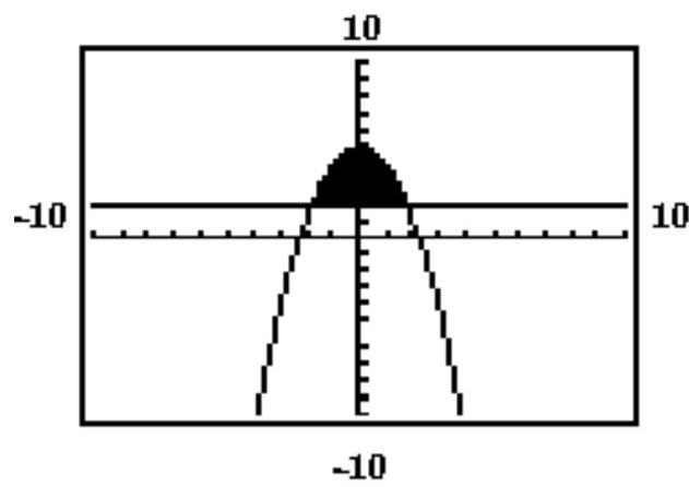  Which system of inequalities matches the given calculator-generated graph? -    A)    \begin{aligned} y & >-x^{2}+5 \\ y & <2\end{aligned}   B)   y>-x^{2}+5   y>2   C)    \begin{aligned} y & <-x^{2}+5 \\ y & >2\end{aligned}   D)   y<-x^{2}+5   \mathrm{y}<2