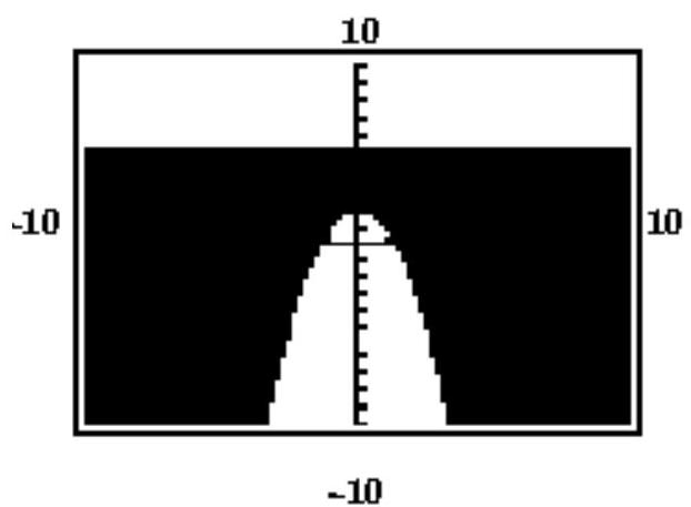  Which system of inequalities matches the given calculator-generated graph? -    A)   y < -x^{2} + 2   y < 5   B)   y>-x^{2}+2   \mathrm{y}>5   C)   y < -x^{2} + 2   y > 5   D)   y>-x^{2}+2   y<5