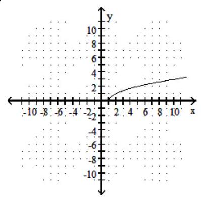  Choose the graph that matches the given function. - f(x) =\sqrt{x+1}  A)     B)     C)     D)    