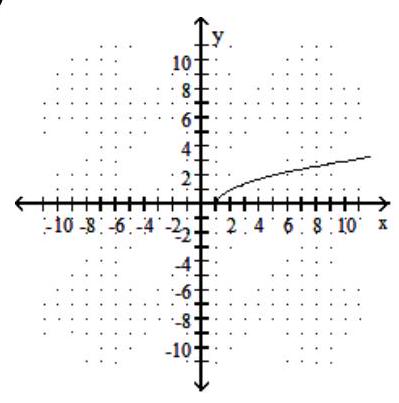  Choose the graph that matches the given function. - f(x) =\sqrt{x}+1  A)    B)     C)    D)    