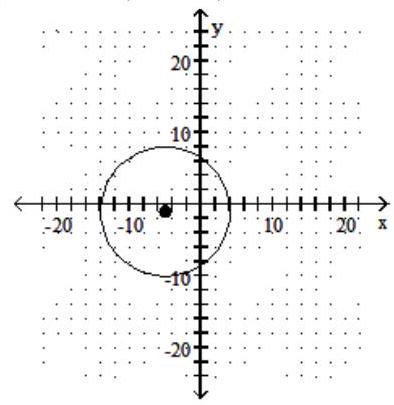  Find the center and radius of the circle whose equation is given. Graph the circle. - (x+5) ^{2}+(y+1) ^{2}=9    A)  center:  (-5,-1)  ; radius: 9   B)  center:  (5,1)  ; radius: 9   C)  center:  (-5,-1)  ; radius: 3   D)  center:  (5,1)  ; radius: 3   