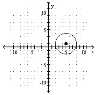  Find the center and radius of the circle whose equation is given. Graph the circle. - (x+5) ^{2}+(y+1) ^{2}=9    A)  center:  (-5,-1)  ; radius: 9   B)  center:  (5,1)  ; radius: 9   C)  center:  (-5,-1)  ; radius: 3   D)  center:  (5,1)  ; radius: 3   