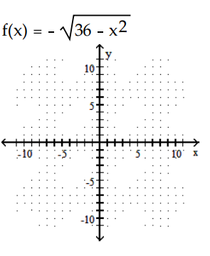 Graph. -   A)     B)     C)     D)   