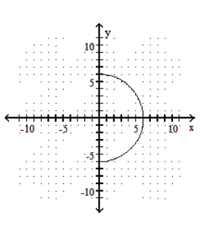 Graph. -   A)     B)     C)     D)   