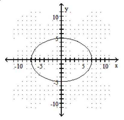  Graph. - 25 x^{2}+49 y^{2}=1225     A)     B)     C)    D)    