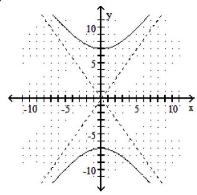  Graph. - 25 x^{2}+49 y^{2}=1225     A)     B)     C)    D)    