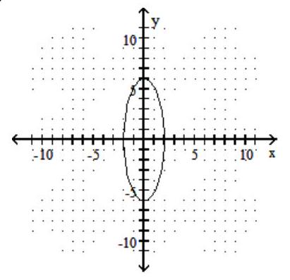  Graph. - 36 x^{2}-4 y^{2}=144    A)     B)    C)    D)    