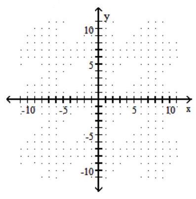  Graph. - \frac{\mathrm{y}}{8}=-\sqrt{\frac{4-\mathrm{x}^{2}}{4}}    A)    B)     C)     D)    