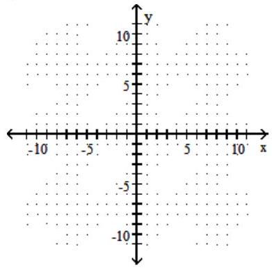  Graph the inequality. - y \leq x^{2}-1    A)     B)     C)     D)    