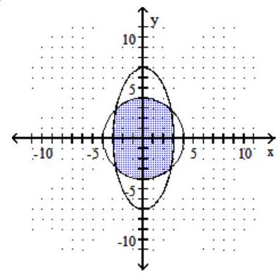  Graph the inequality. -  \left\{\begin{array}{l}x^{2}+y^{2} \leq 16 \\ \frac{x^{2}}{9}+\frac{y^{2}}{49} \geq 1\end{array}\right.      A)    B)     C)    D)    