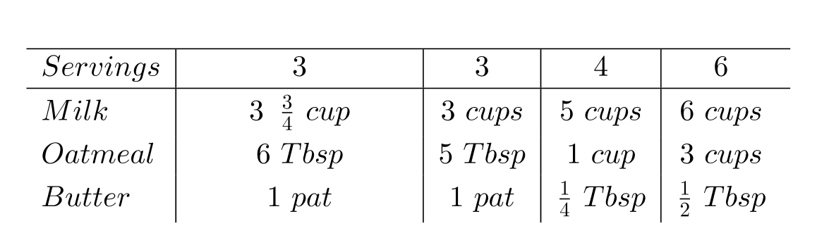 <strong> Using the chart above, (I) how many cups of milk would be needed for 4 microwave servings? (II) How many tablespoons of butter would be needed for 5 stove top servings?</strong> A) 5 cups; \frac{3}{8} \mathrm{Tbsp} B) 2 cups; \frac{1}{8} \mathrm{Tbsp} C) 4 \frac{2}{3} cups; \frac{5}{8} \mathrm{Tbsp} D) 1 \frac{7}{12} cups; \frac{3}{4} \mathrm{Tbsp}