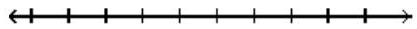 Graph the elements of the set on a number line. - \left\{-\frac{17}{3},-3,-1, \frac{5}{3}\right\}     A)     B)     C)     D)     