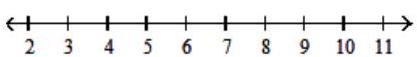  Graph the inequality on a number line. - \{x \mid x>-5\}     A)     B)     C)     D)     