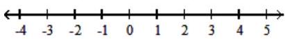  Graph the inequality on a number line. - \{x \mid x<0\}     A)     B)     C)     D)     