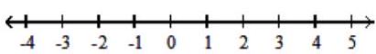  Graph the inequality on a number line. - \{x \mid x \leq 0\}     A)     B)   <sup></sup>  C)     D)    
